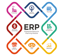 losse software of ERP oplossing