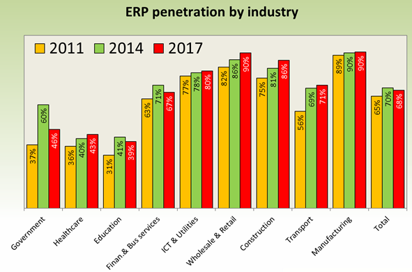 ERP uitbesteden