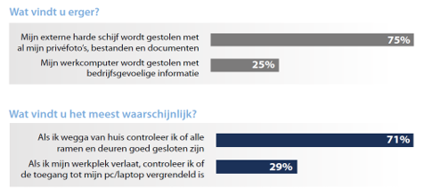 bedrijfsinformatie