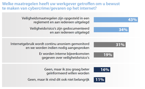 maatregelen cybercrime